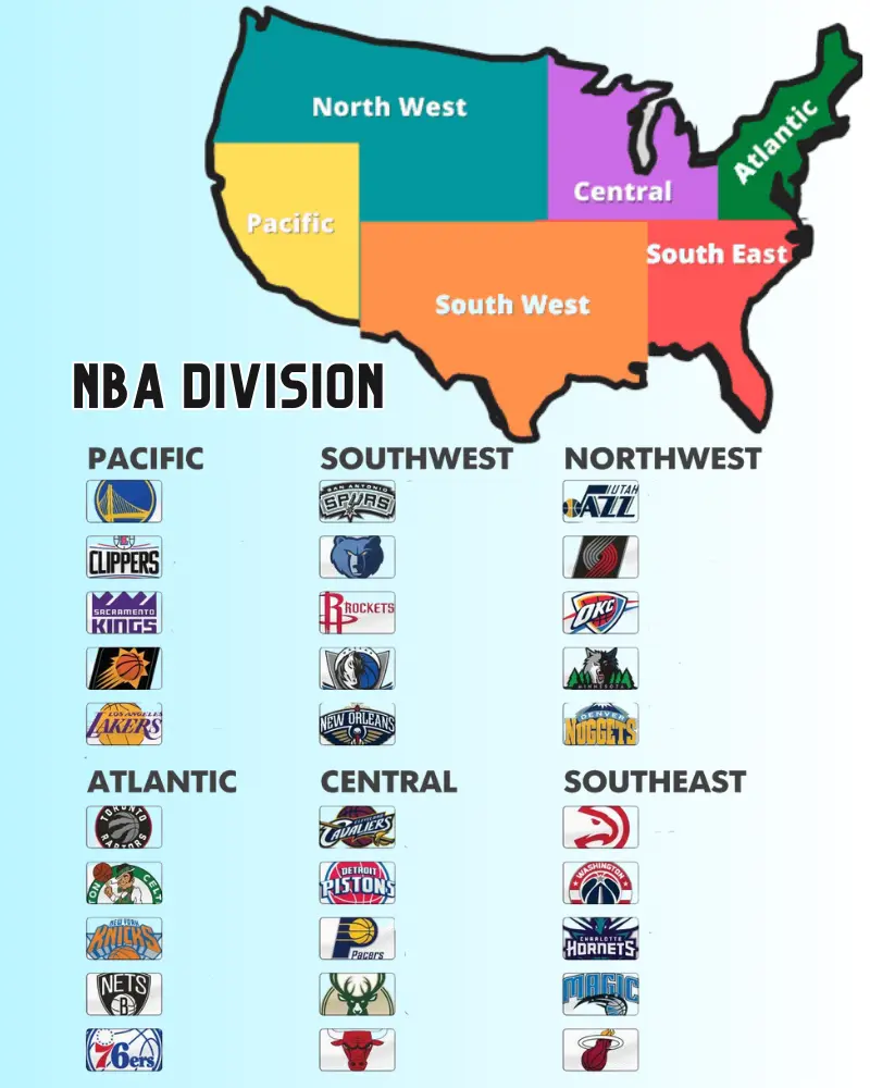 National Basketball Association ( NBA ) divisions Basketball Savvy