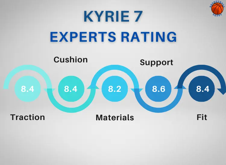 Kyrie 7 Experts ratings
